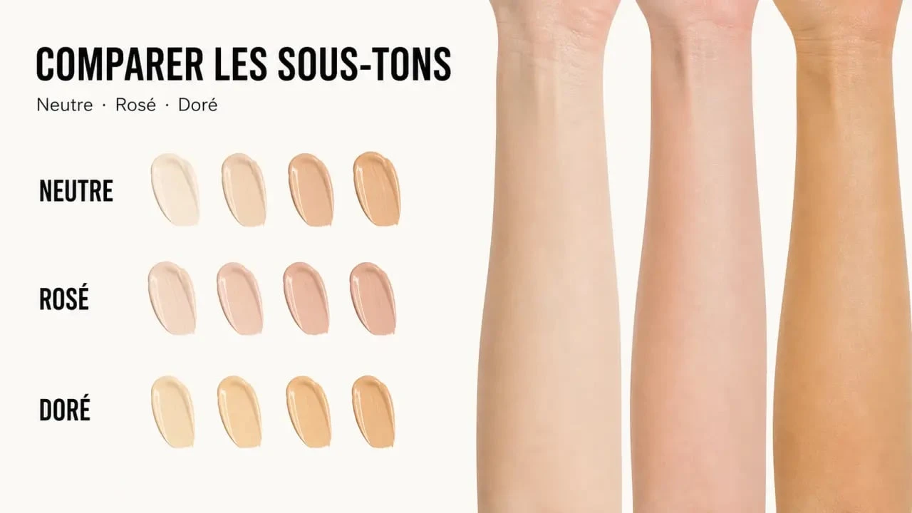 Fond de teint terracotta guerlain avis : comparaison des teintes neutre, rosé et doré selon la carnation